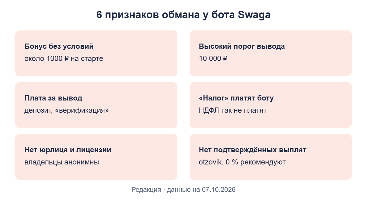 Шесть признаков обмана у бота Swaga
